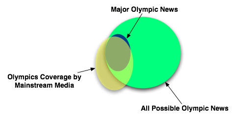 Olympic media coverage